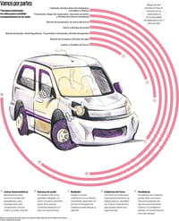 Mantener con detalle el mantenimiento del auto en cuanto a sus condiciones mecánicas y estéticas no solo nos permite conservarlo día con día en operación, también nos permitirá en su momento poderlo vender en una mejor negociación que meramente rematarlo. (EL UNIVERSAL) 