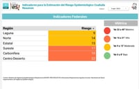 La Laguna de Coahuila está en semáforo amarillo: Salud