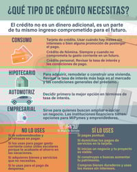 El crédito no repunta pese a las bajas tasas en México