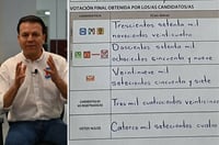 ¿Cómo quedaron al final los cómputos en Durango y por qué ganó Esteban Villegas?