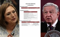 AMLO contraataca a Xóchitl Gálvez; exhibe contratos por más de 1,400 millones de pesos con el Gobierno