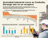 INFOGRÁFICO: JOSÉ DÍAZ