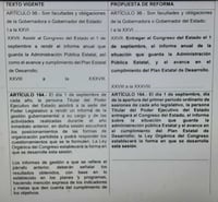 Se trata de una reforma a la fracción 27 del artículo 98 y al primer párrafo del artículo 164 de la Constitución Política del Estado de Durango.