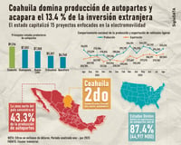 INFOGRÁFICO: JOSÉ DÍAZ