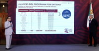 De acuerdo con lo que anunció el gobierno federal, la finalidad del programa de regularización de vehículos de procedencia extranjera es que se pueda realizar mayor obra pública en los municipios.