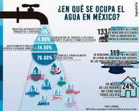 Imagen A cuentagotas uso eficiente del agua