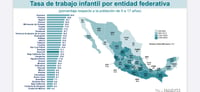 Imagen Sube trabajo infantil en Durango