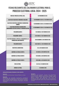 Imagen El primero de noviembre inicia el proceso electoral en Durango 2024-2025