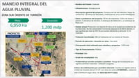 Imagen Se queda Torreón sin proyecto de drenaje pluvial; Antonio Attolini señala a Román Cepeda