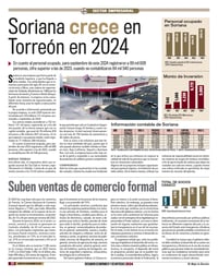 Imagen Soriana crece en Torreón en 2024