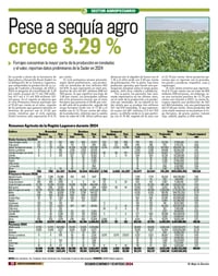 Imagen Pese a sequía agro crece 3.29%