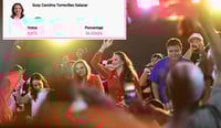 PREP Lerdo da amplia ventaja a la candidata por la coalición Unidad y Grandeza, Susy Torrecillas