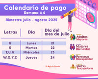 Pensión del bienestar: Quiénes reciben 6,200 y 3,000 pesos en los últimos días de julio