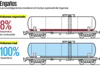 Imagen Carrotanques de Ingemar, ligada al megadecomiso en Coahuila, reportaban 8% de residuos cuando era huachicol