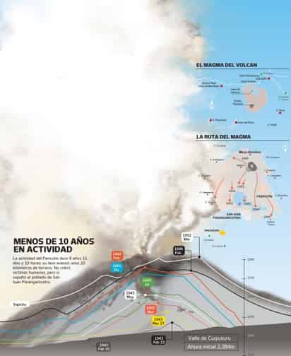 Posible, una erupción monogenética