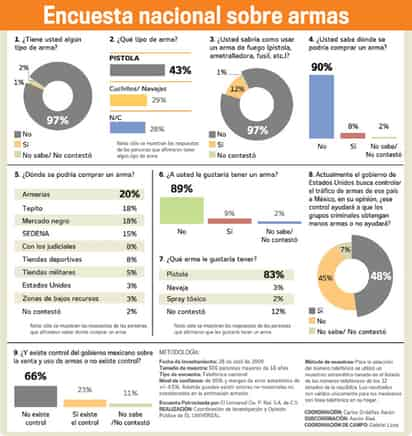 Prevén en EU aval a pacto antiarmas