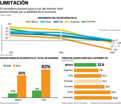 Crecimiento. Los especialistas señalan que para el 2014 los clientes de teléfonos celulares tendrán los servicios de acceso de banda ancha, se darán tanto en teléfono móvil como en las tarjetas de datos.
