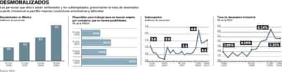 Sin trabajo. Las oportunidades de empleo siguen siendo mínimas, pese a la recuperación de la economía.