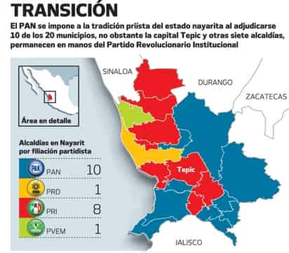 Toman posesión veinte funcionarios en Nayarit