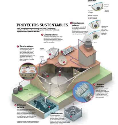 Verde será la casa del futuro