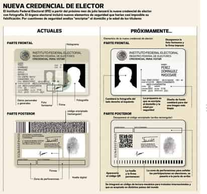El nuevo modelo de la credencial de elector contiene nuevos elementos biométricos, códigos de barras unidimensional, fotografía al frente y al reverso y micro textos.