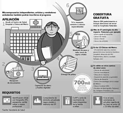 Taxistas. Comerciantes, trabajadoras domésticas, microbuseros y taxistas capitalinos pueden inscribirse al programa que instrumenta la Secretaría de Salud de la ciudad de México. 