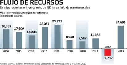 Ven insuficiente la formación de capital