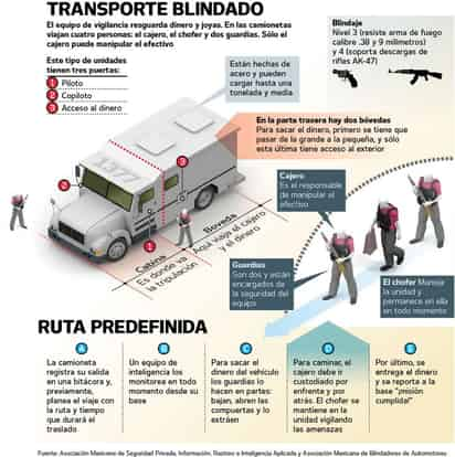 Riesgo.Cuando hay riesgo de asalto a las camionetas, los elementos de seguridad se comunican por radio para iniciar un operativo.