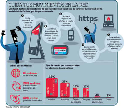 Para todos.  La banca en línea es una herramienta mediante la cual los bancos facilitan a los usuarios transacciones básicas o avanzadas sin acudir a una sucursal. Expertos recomiendan evitar accesar a los servicios en lugares públicos.