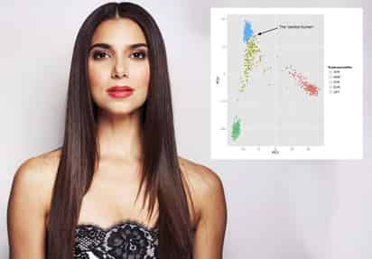 Según Lior, el ser humano más perfecto tendría la mejor mezcla de genes posibles; baja tendencia a los vicios,  enfermedades, trastornos, entre otro tipo de características.