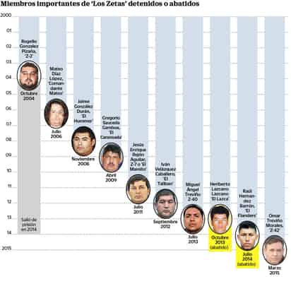 (AGENCIA REFORMA)