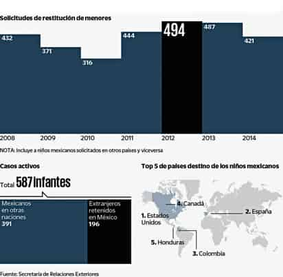 Sin atender robo de hijos