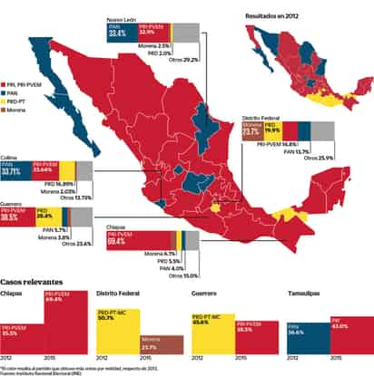 Ganadores en las elecciones para diputados federales de 2015 en los 300 distritos*