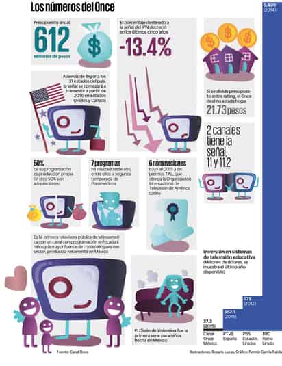 La televisión pública en los tiempos de crisis