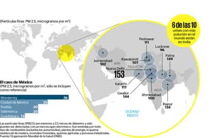 Contaminación, el desafío global