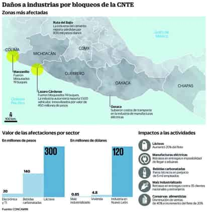 Prevén frenar 50 mil mdp en inversiones