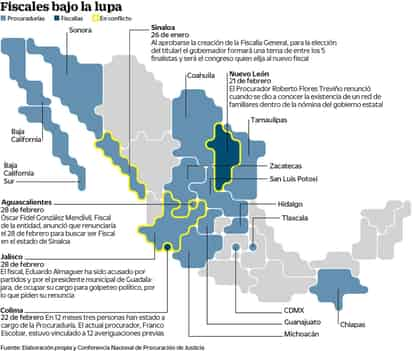 Procuradores y fiscales de estados, en extinción