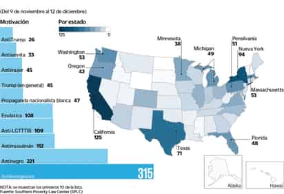 Crecen cifras de odio en EU con Donald Trump