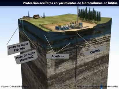 Opción. Aseguran que el gas lutitas es una opción de negocio para México en mediano y largo plazo.  (ARCHIVO)