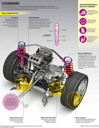 El sistema de suspensión se vuelve clave para tener el control del automóvil. (EL UNIVERSAL)