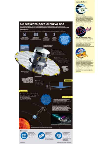 Un recuento para el nuevo año. (EL UNIVERSAL)