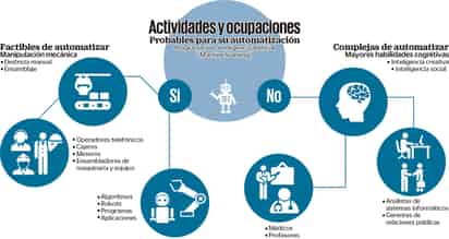 Empleo robot. Máquinas reemplazarán a personas
