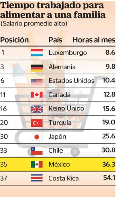 el universal