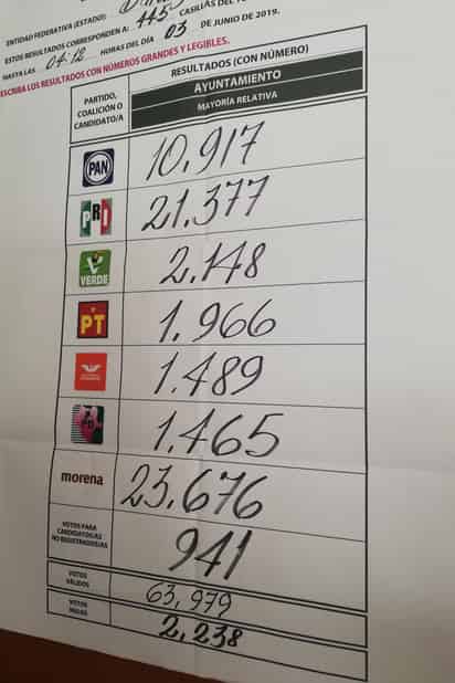 Serán 284 paquetes los que se abrirán en el recuento de votos, debido a que las actas tenían varios detalles. (EL SIGLO DE TORREÓN) 