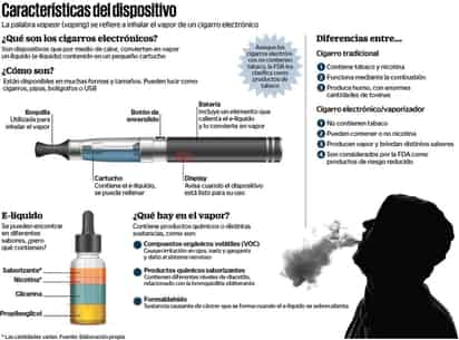 Cereza, mora azul, sandía, menta e incluso helado de chocolate son algunos de los sabores que se anuncian por internet para los líquidos de los vaporizadores, un tipo de cigarro electrónico cuya venta, distribución y fabricación está prohibida en México, por lo que tanto expertos como la industria tabacalera piden regular este mercado. (AGENCIAS)