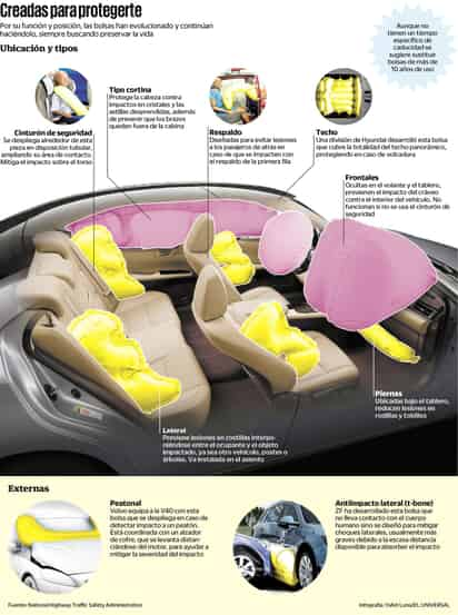 Una vez más las bolsas de aire están en la discusión pública del mundo automotor. (EL UNIVERSAL)