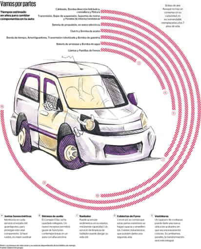 Mantener con detalle el mantenimiento del auto en cuanto a sus condiciones mecánicas y estéticas no solo nos permite conservarlo día con día en operación, también nos permitirá en su momento poderlo vender en una mejor negociación que meramente rematarlo. (EL UNIVERSAL) 