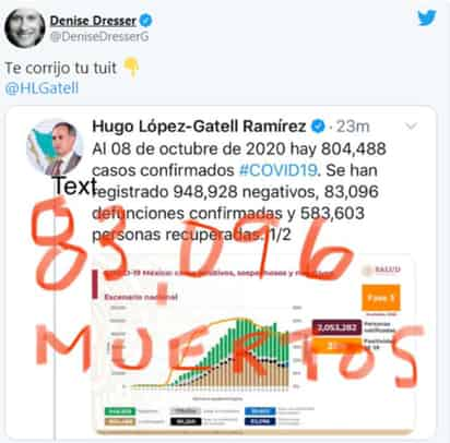 Sobre la gráfica y el mensaje escrito por López-Gatell, Dresser escribió en color rojo la frase '83,096 muertos', acompañada del post 'Te corrijo tu tuit'; sin embargo, no hubo tal corrección, pues la cifra de la académica es la misma que reportó el subsecretario.
