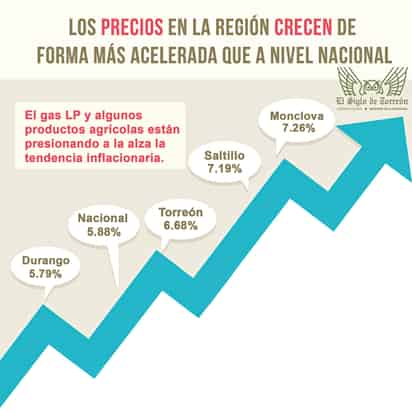 Fuente: Datos del Inegi al mes de junio. (ARCHIVO) 