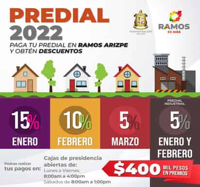 El Ayuntamiento de Ramos Arizpe informó que durante los primeros tres meses del año 2022 se mantendrán los descuentos para el pago del predial de hasta un 15 %.